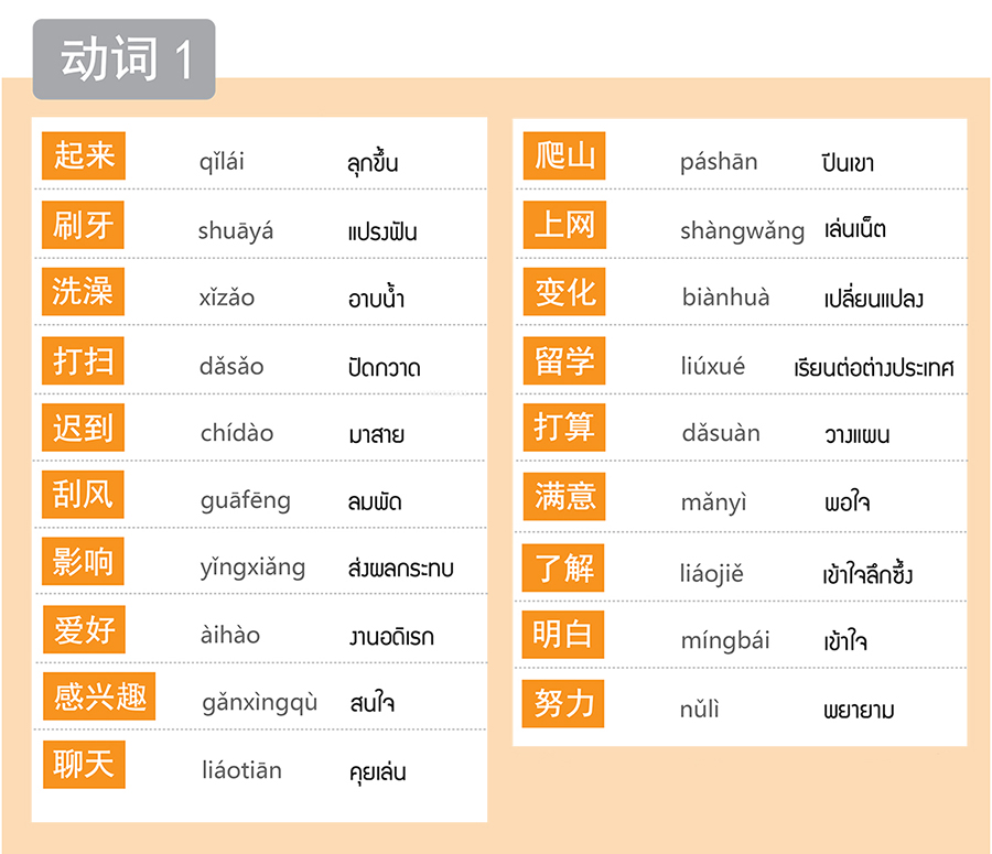 คำศัพท์ HSK3 - Hanyuban